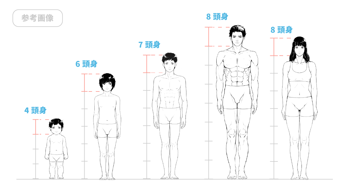 好きな頭身で描いてみよう